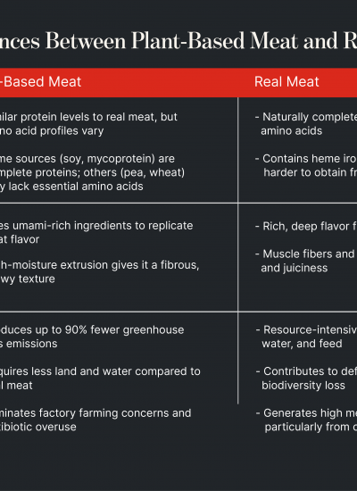 Plant-Based Meat: What It Is & How It's Made
