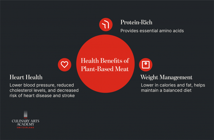 Plant-Based Meat: What It Is & How It's Made