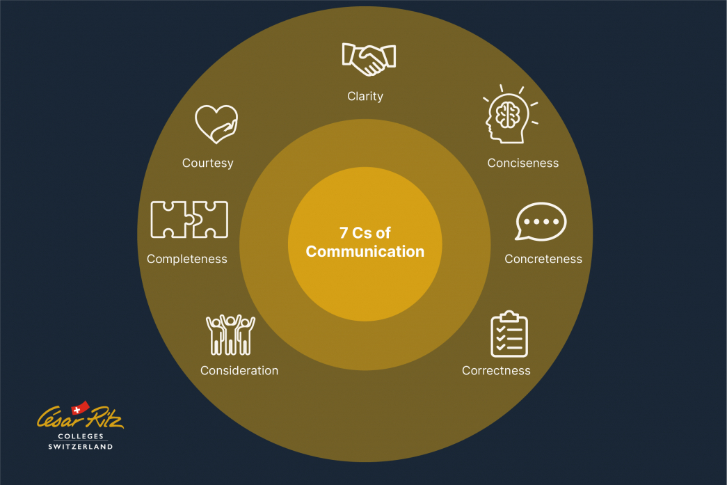 The Importance of Effective Communication in Any Workplace