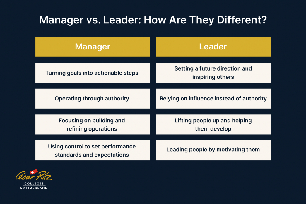 Leader vs Manager: What are the Differences?