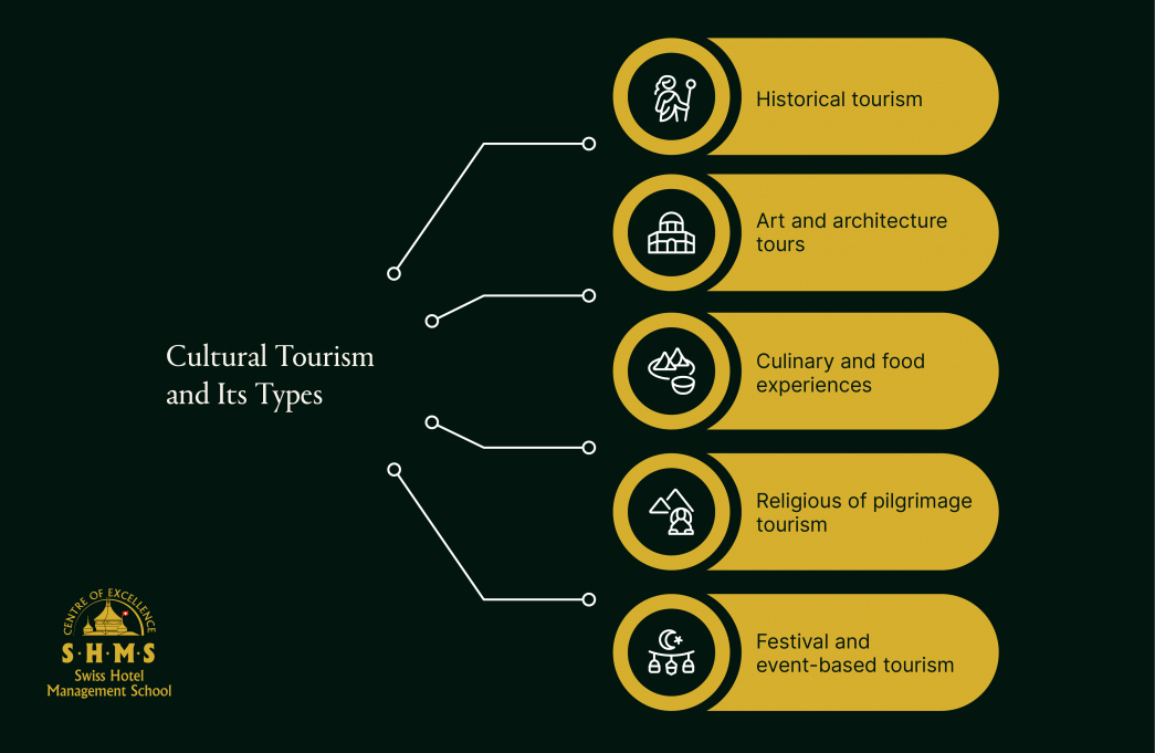 Types of cultural tourism