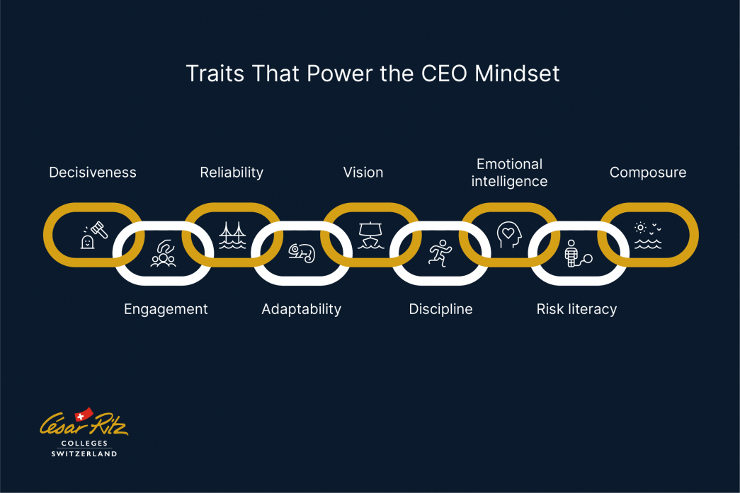How to Develop a CEO Mindset for Long-Term Success