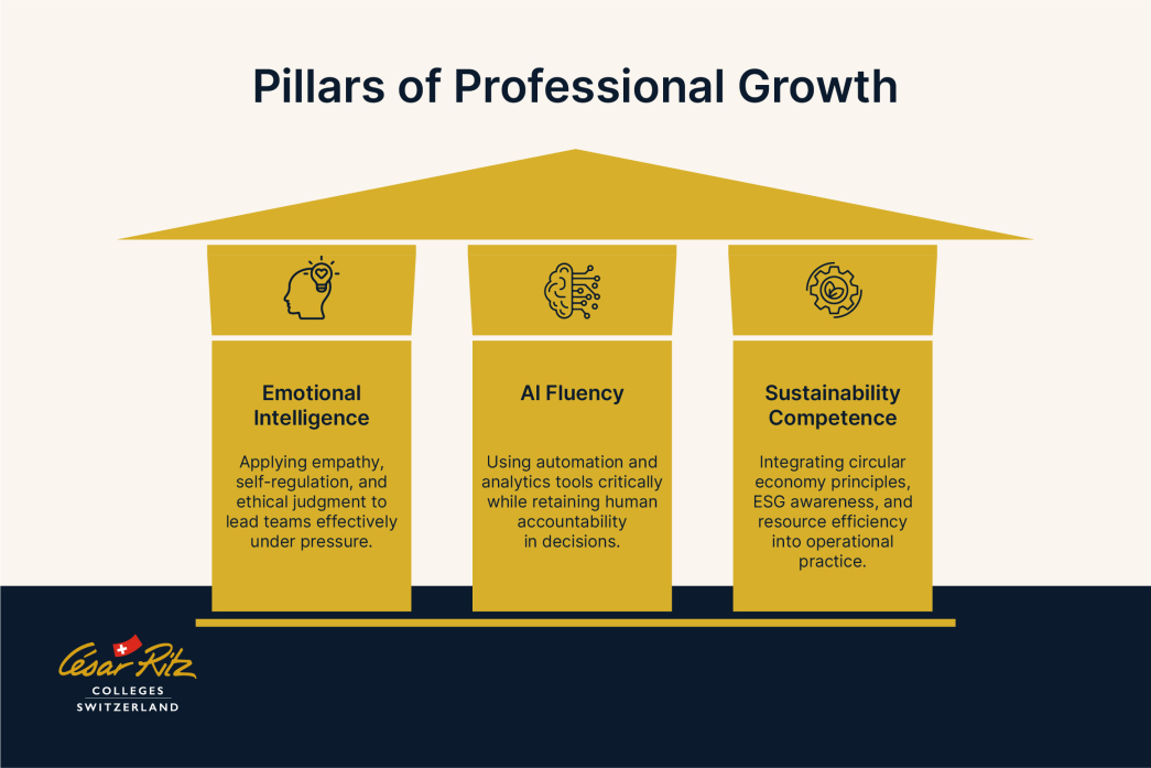 What Isprofessional Development What is Professional Development? Keys to Career Growth