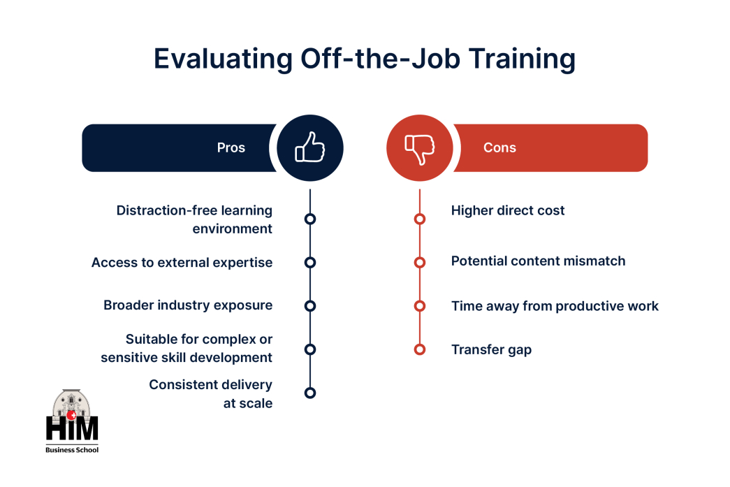 Computer Off The Job Training Off-the-Job Training: Methods, Benefits & Examples