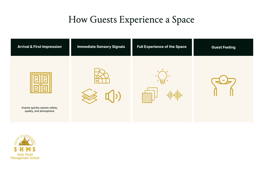 How Guests Experience a Space