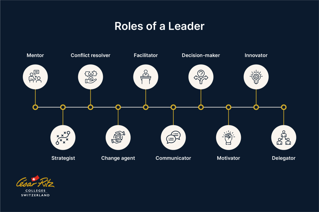 Leader Roles 10 Essential Leadership Roles and Functions for 2026