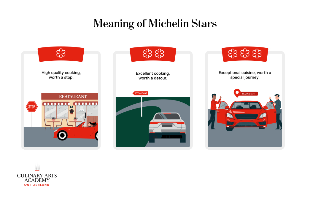 What Is a Michelin Star? A Guide for Aspiring Chefs