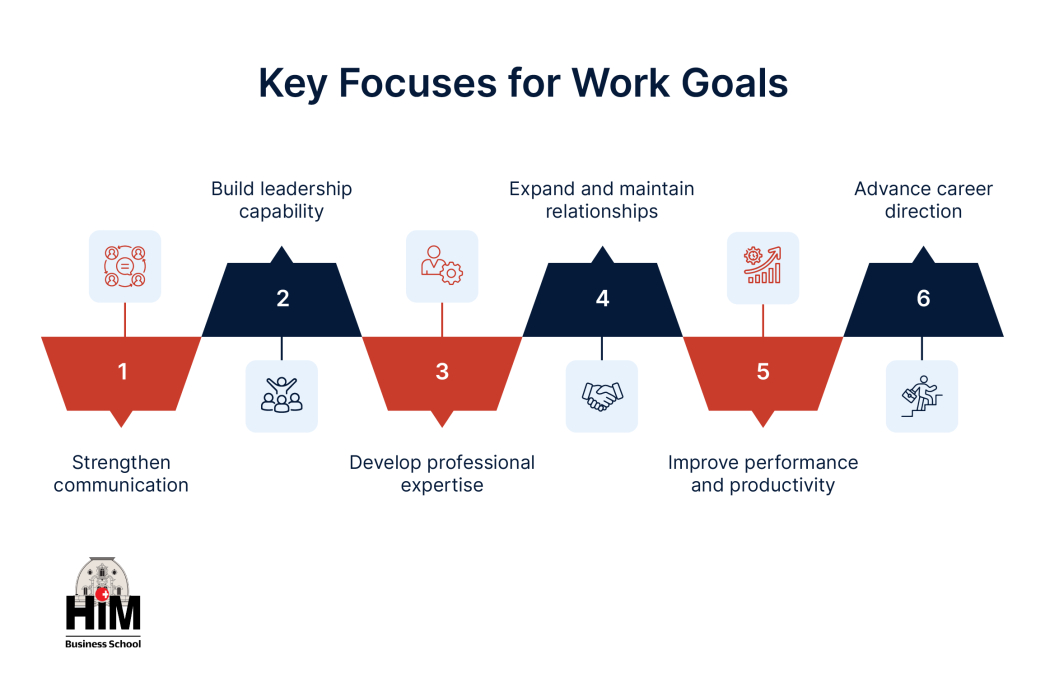 Basic Work Goals Work Goals Examples: How to Set SMART Professional Targets