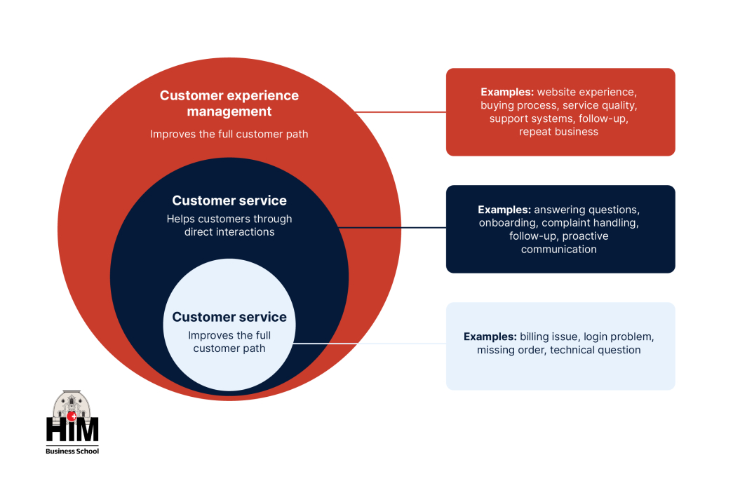 Customer Service: Definition, Skills, and Why It Matters