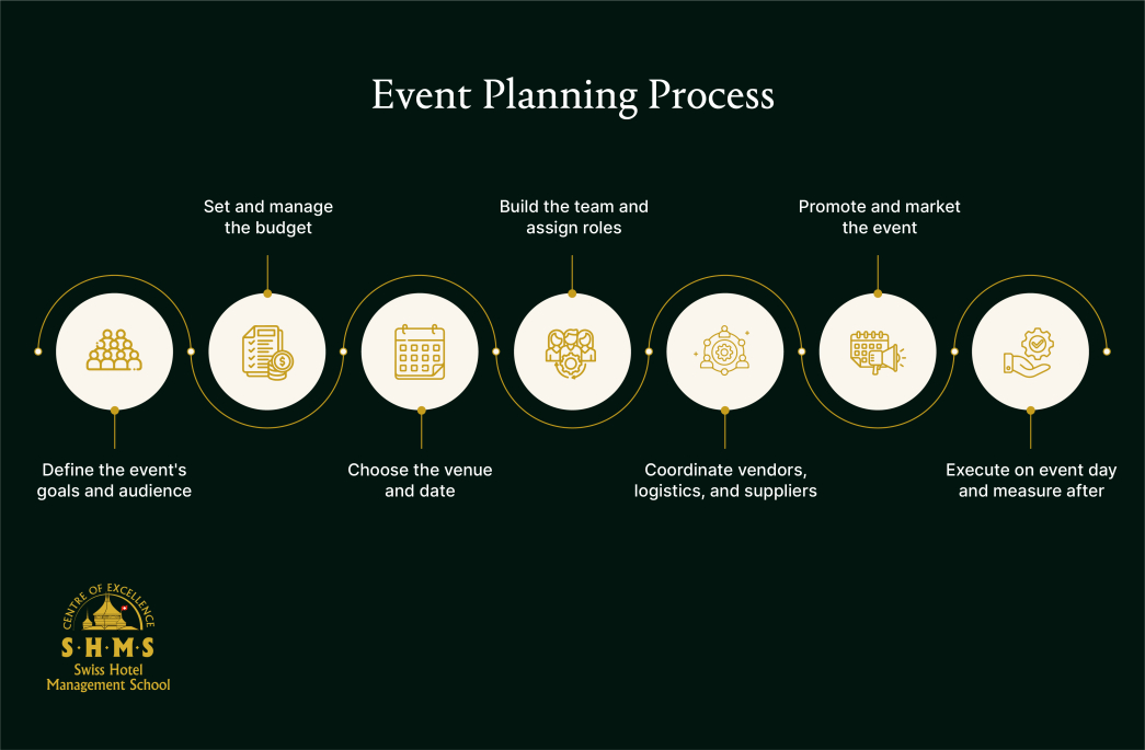 Event Planning
