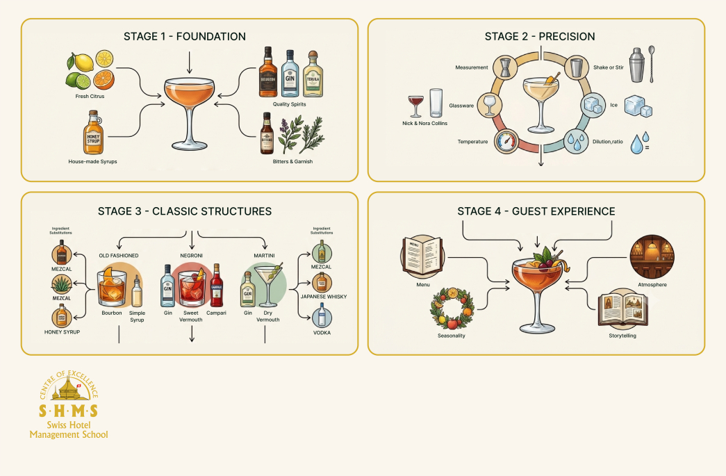 Modern Mixologist