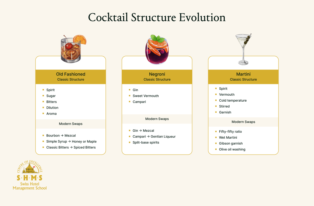 Modern Mixology