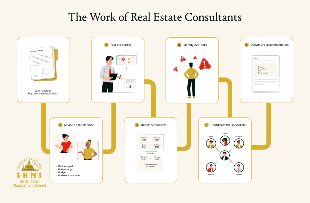 What Does a Real Estate Consultant Do?