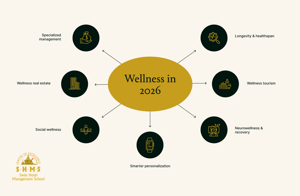 wellness-industry-trends