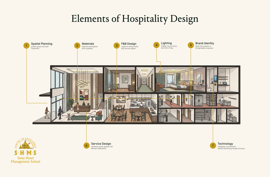 what-is-hospitality-design