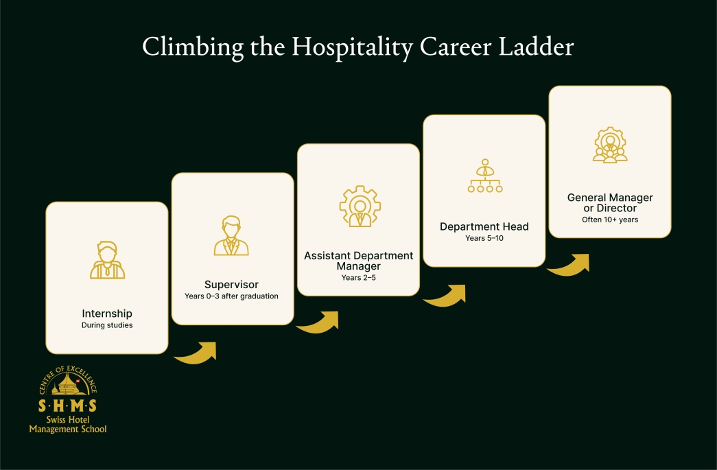 Hospitality Management Definition