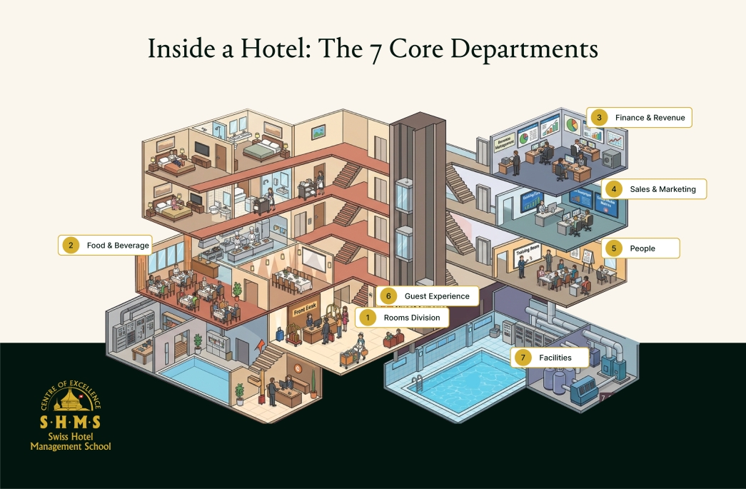 Hospitality Management